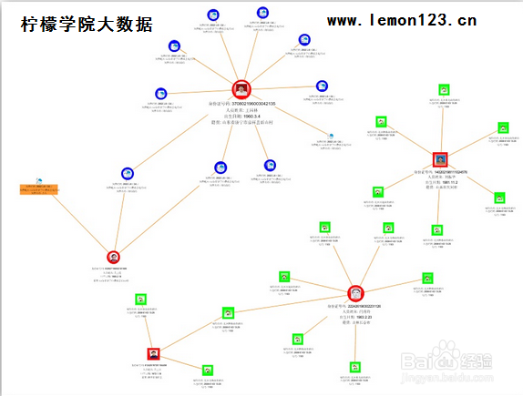 大数据分析的5个基本方面