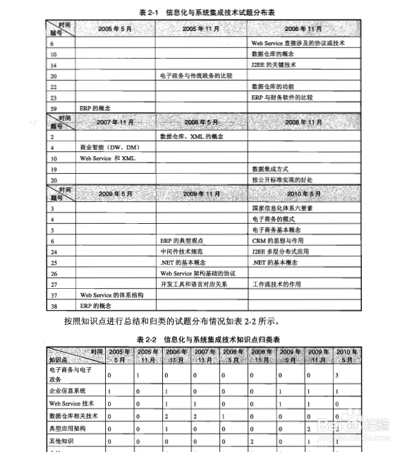 备战信息系统集成,信息系统管理考试