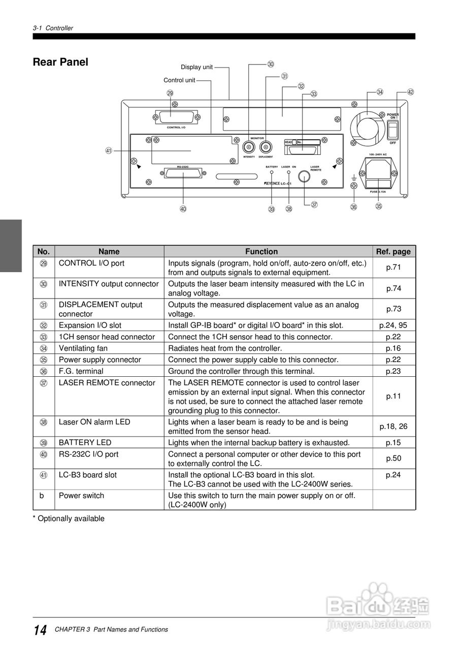 基恩士LC 系列類比感測器控制器说明书:[3]