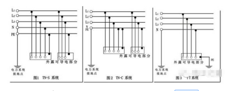 TN-S系统、TN-C系统、TN-C-S三种供电系统的区别