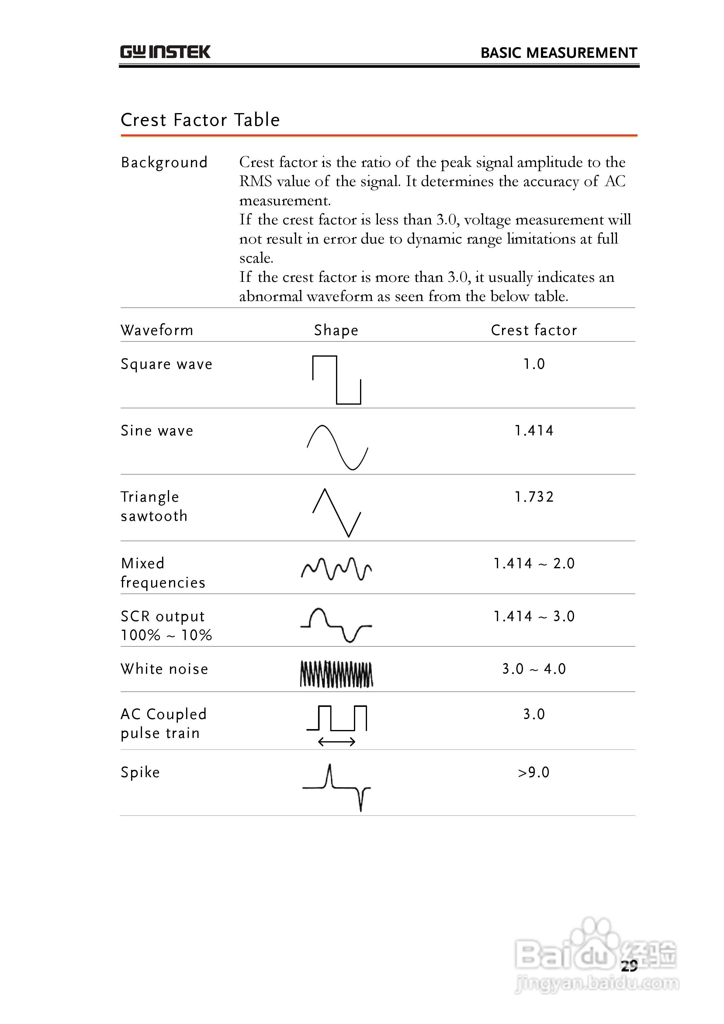 固纬GDM-8261数字万用表使用说明书:[3]