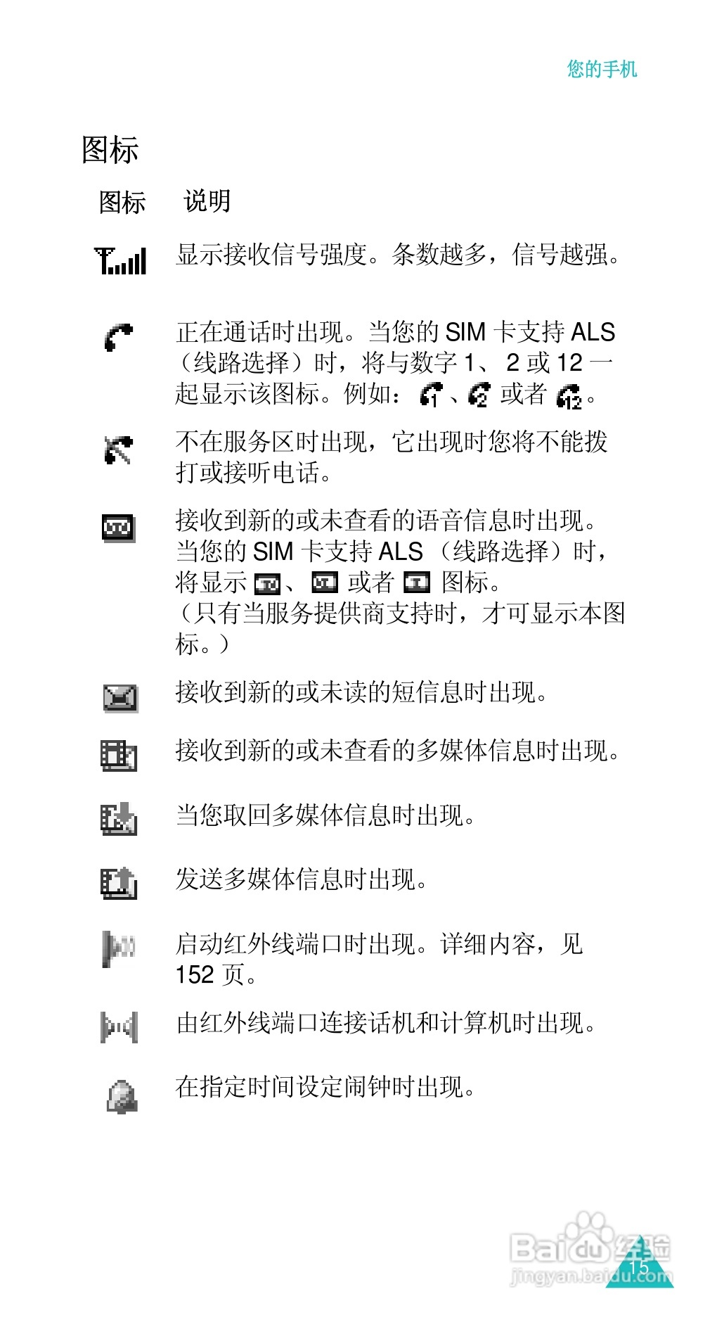 三星SGH-D488手机使用说明书:[2]