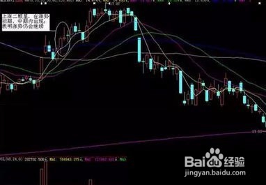 不懂炒股一样赚钱 只要你记住着10大K线形态