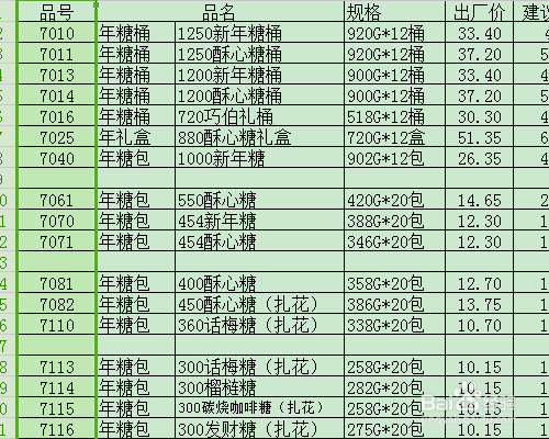 Excel2013空白行表格如何批量删除