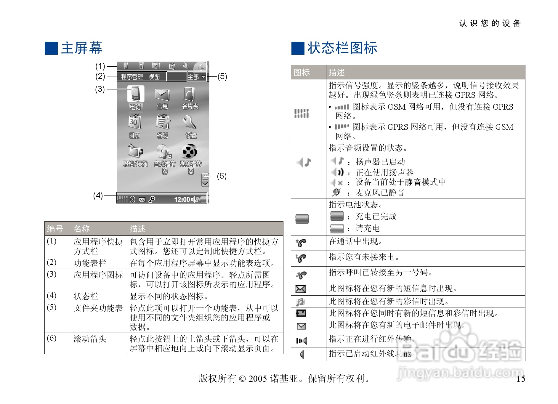 诺基亚6708手机使用说明书:[2]