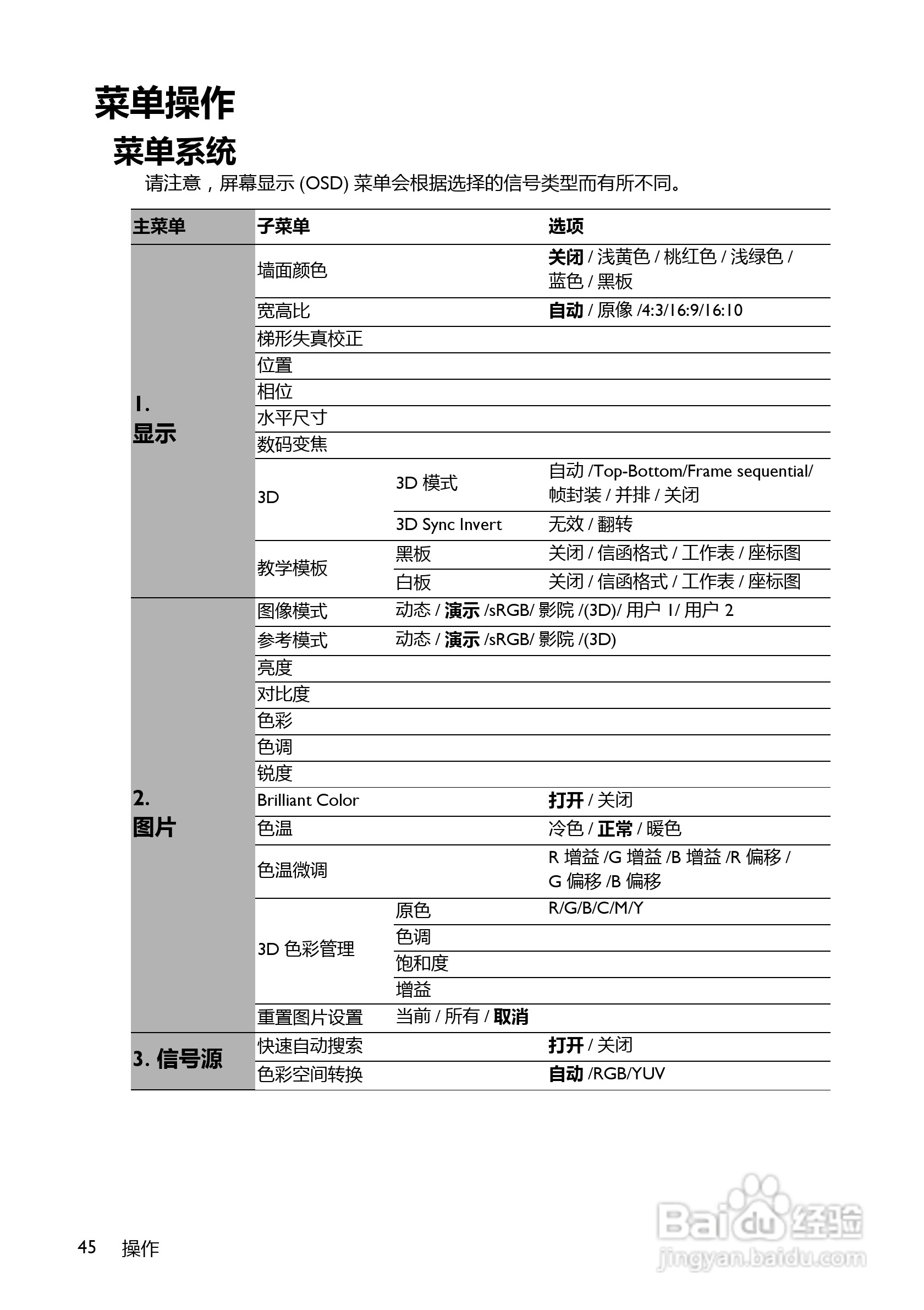 BenQ BS5627B投影机使用说明书:[5]