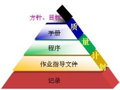 ISO9001认证：[1]如何申请ISO9001认证