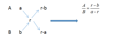 公务员行测真题数量关系题（2）