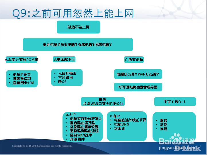 路由器排错大全