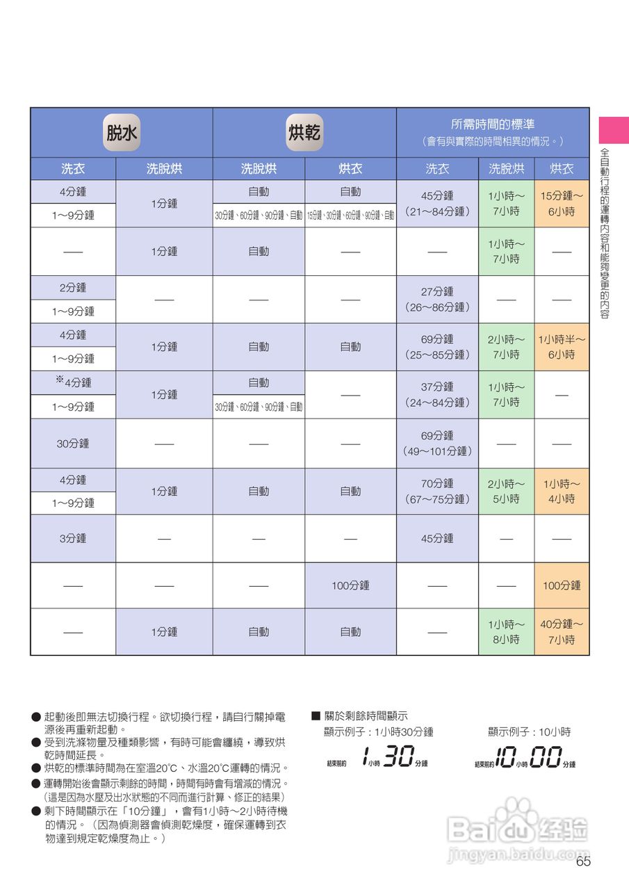 日立SF-BD3500TR洗衣机使用说明书:[7]