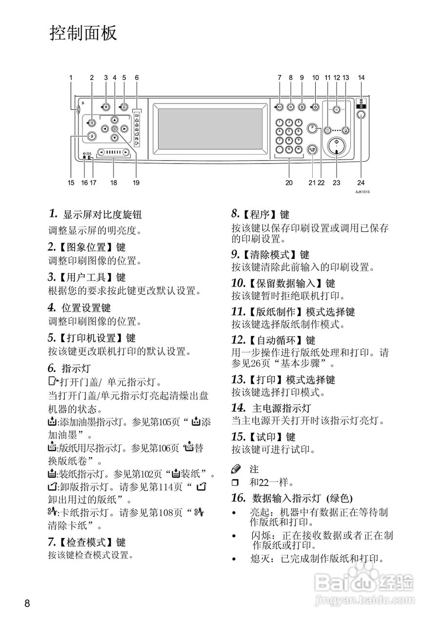 基士得耶CP6346C一体机使用说明书:[6]