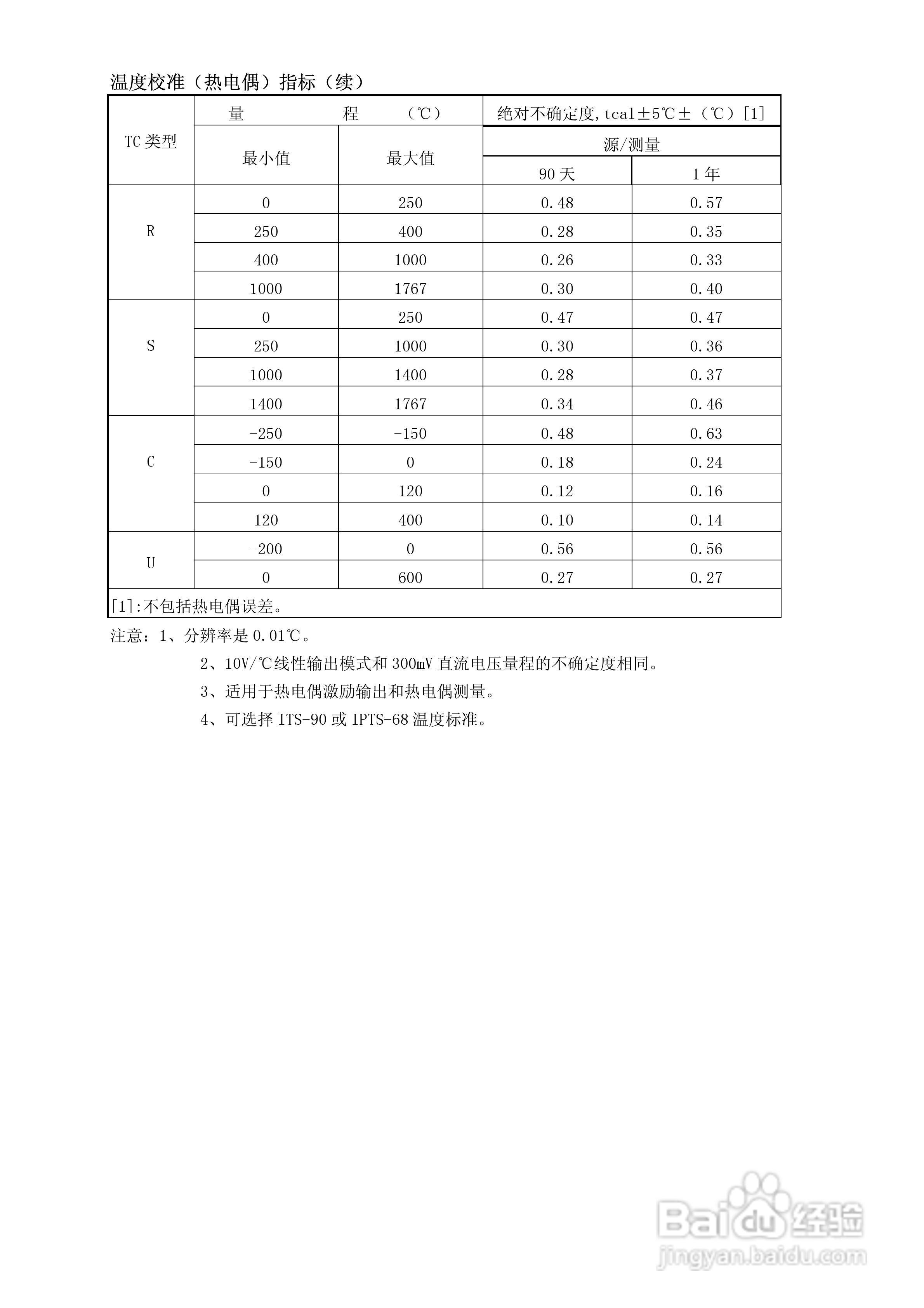福禄克5500A校准器使用手册:[4]