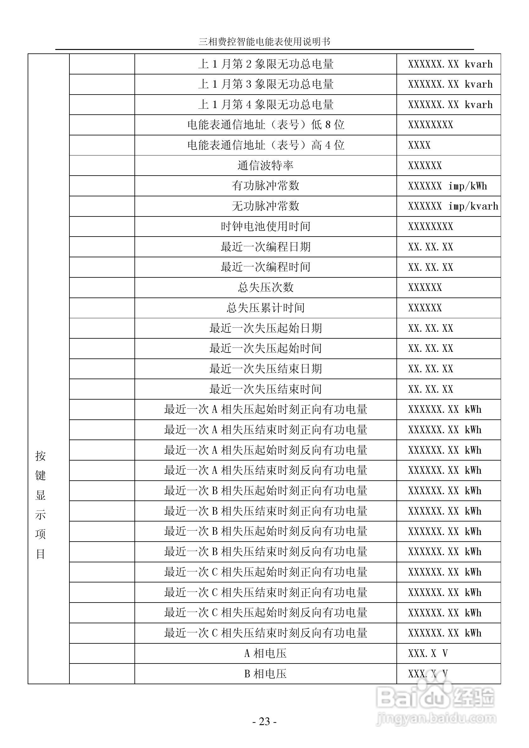 宁达三相费控智能电能表说明书（CPU卡）说明书:[3]