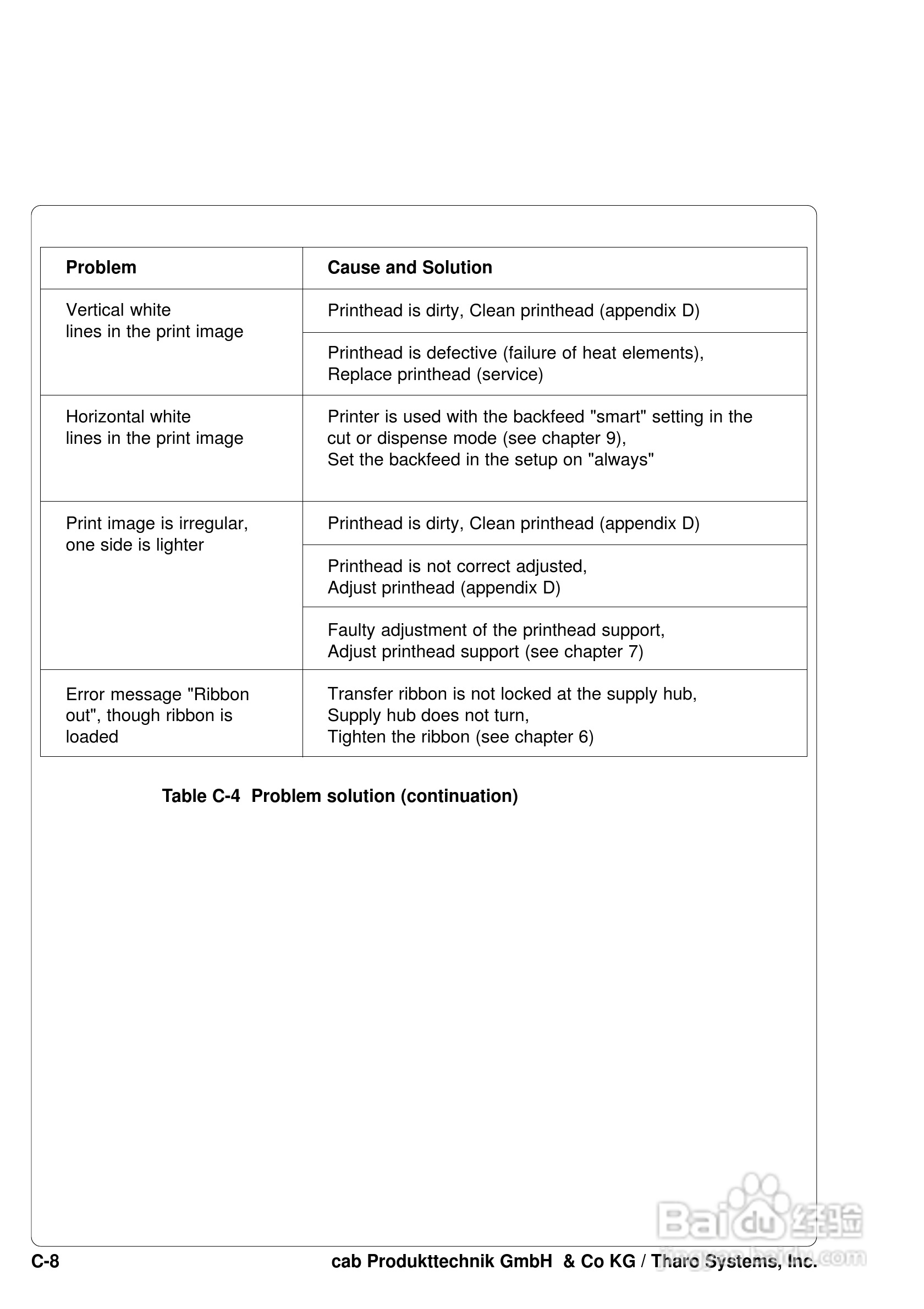 cab A8200打印机使用说明书:[13]