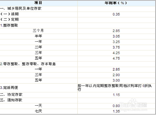 2014年怎样理财