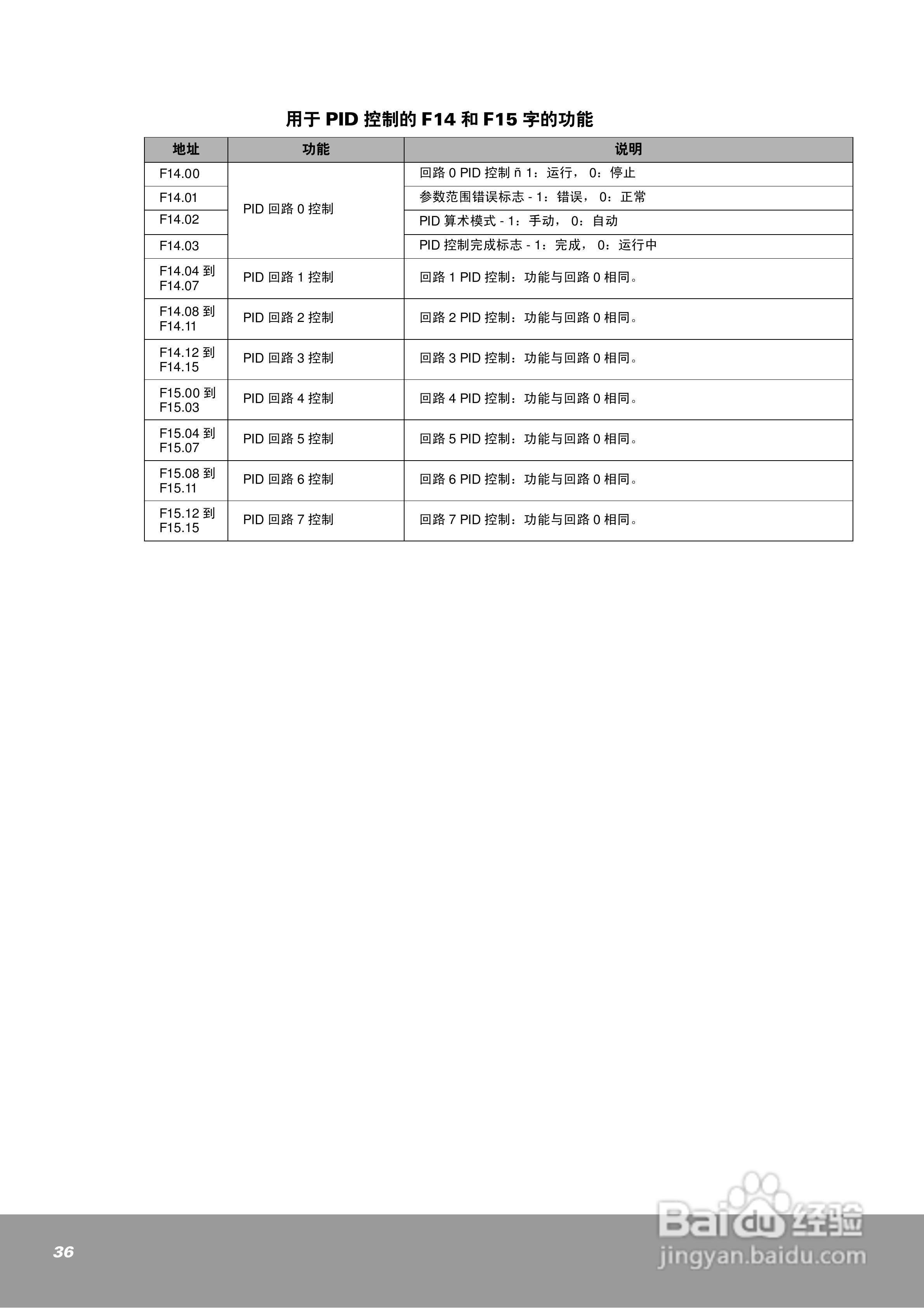 OEMax NX7系列控制器用户手册:[4]