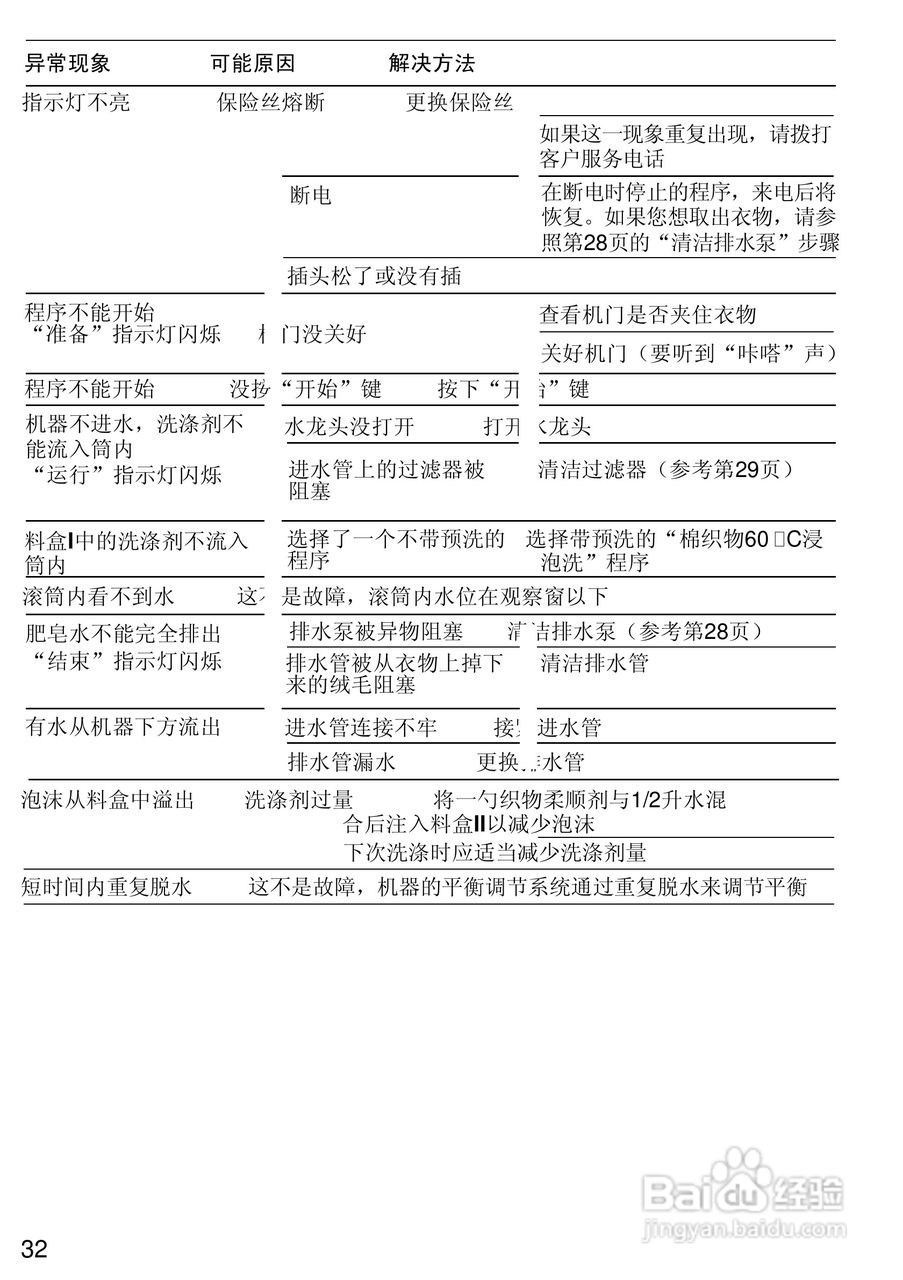 西门子Live 1800XS电脑超薄滚筒洗衣机使用及安装说明:[4]