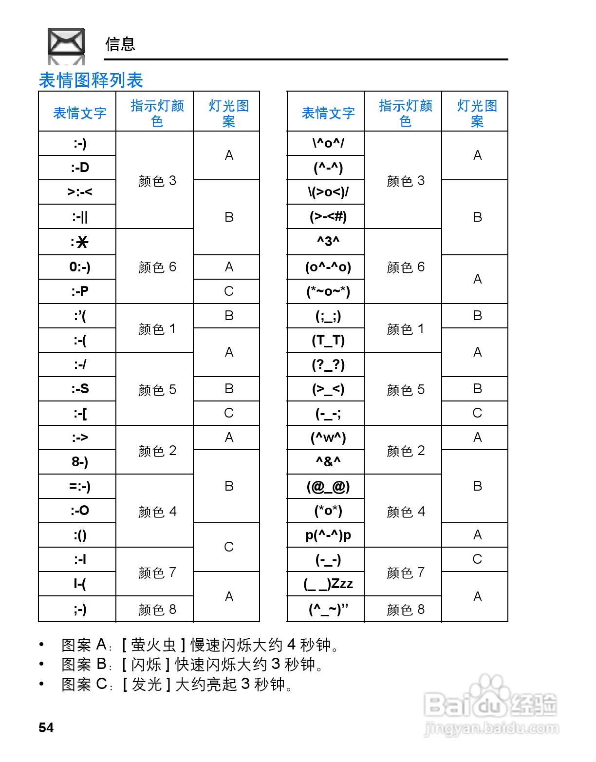 松下MX7手机使用说明书:[6]
