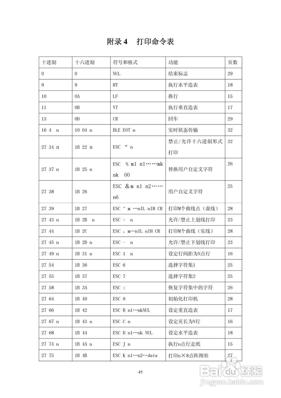 思普瑞特SP-RMDIIIC微型热敏打印机说明书:[5]