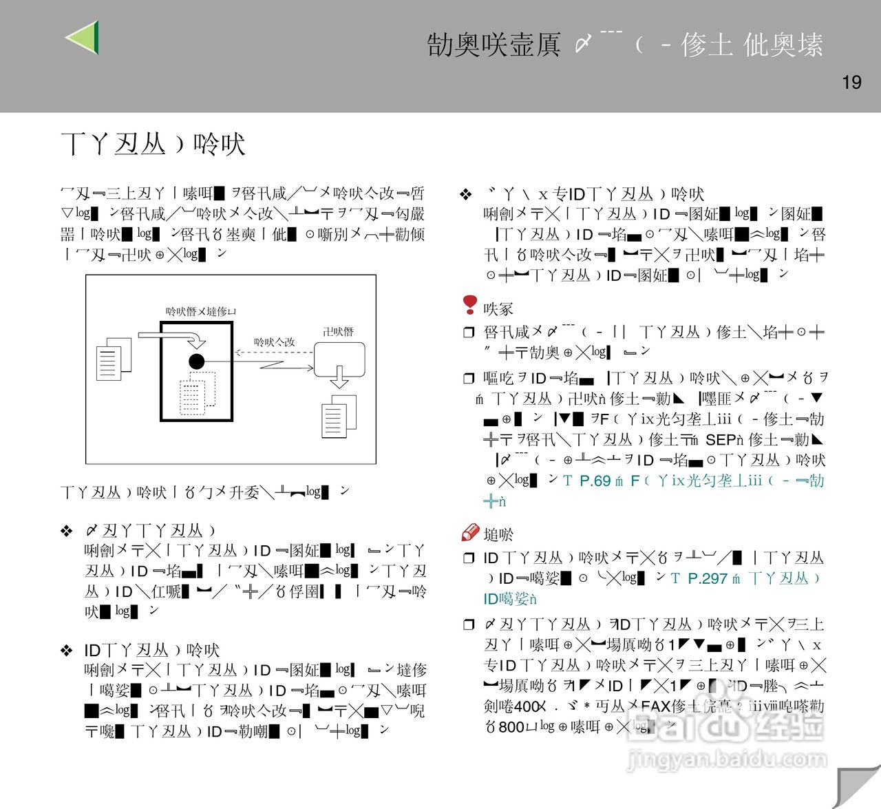 IPsio color8150彩色激光打印机使用说明书:[2]