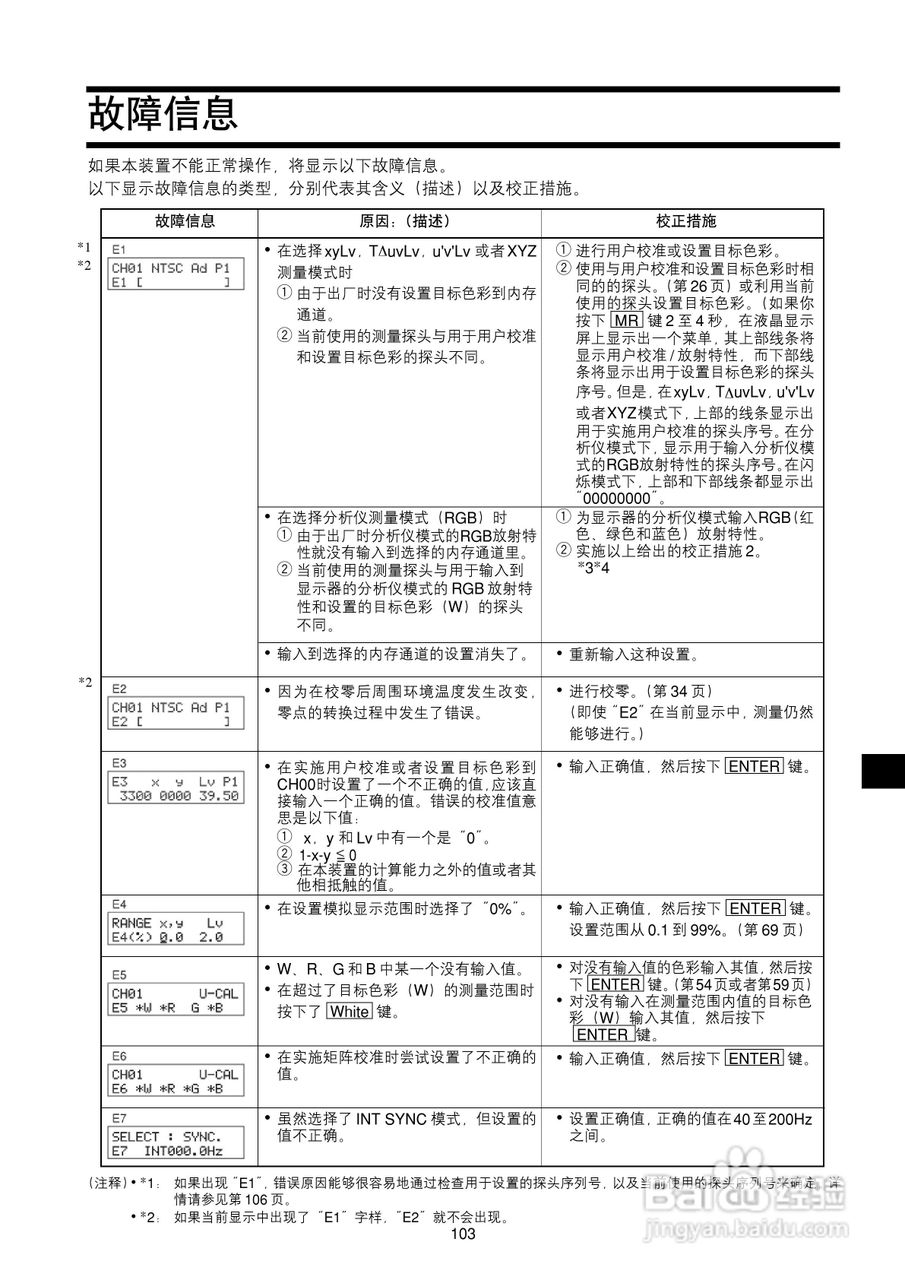 欣润彩色分析仪CA-210说明书:[11]