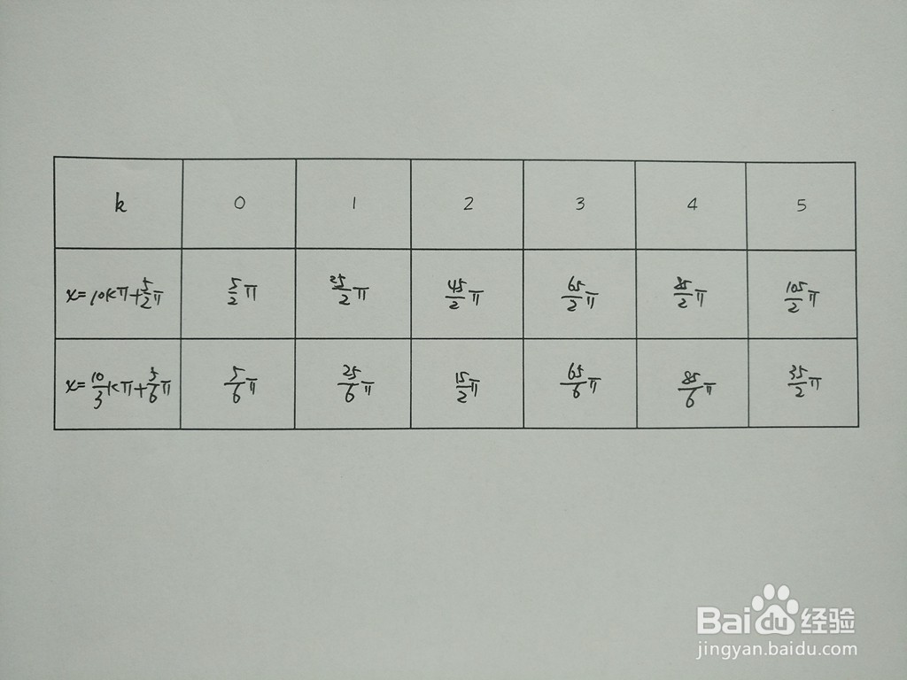 三角函数y1=cosx/5与y2=sin2x/5的交点