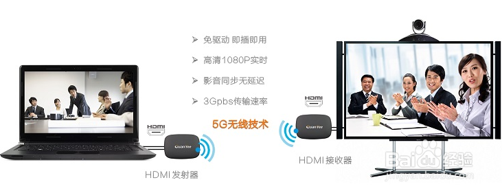 无线影音直播间营建方案