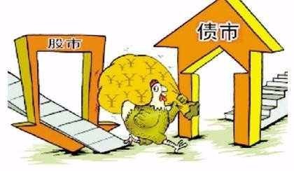 用工资如何理财投资