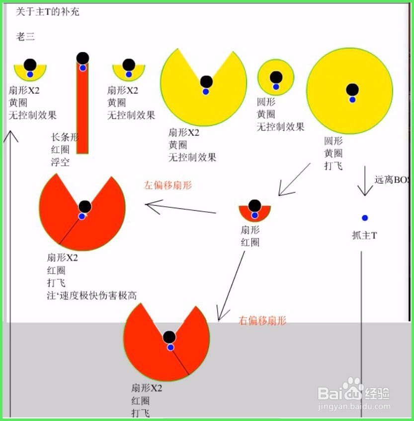 剑灵海明巢穴攻略