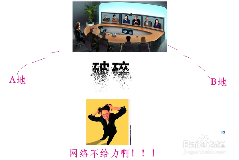 远程培训用什么视频会议系统好