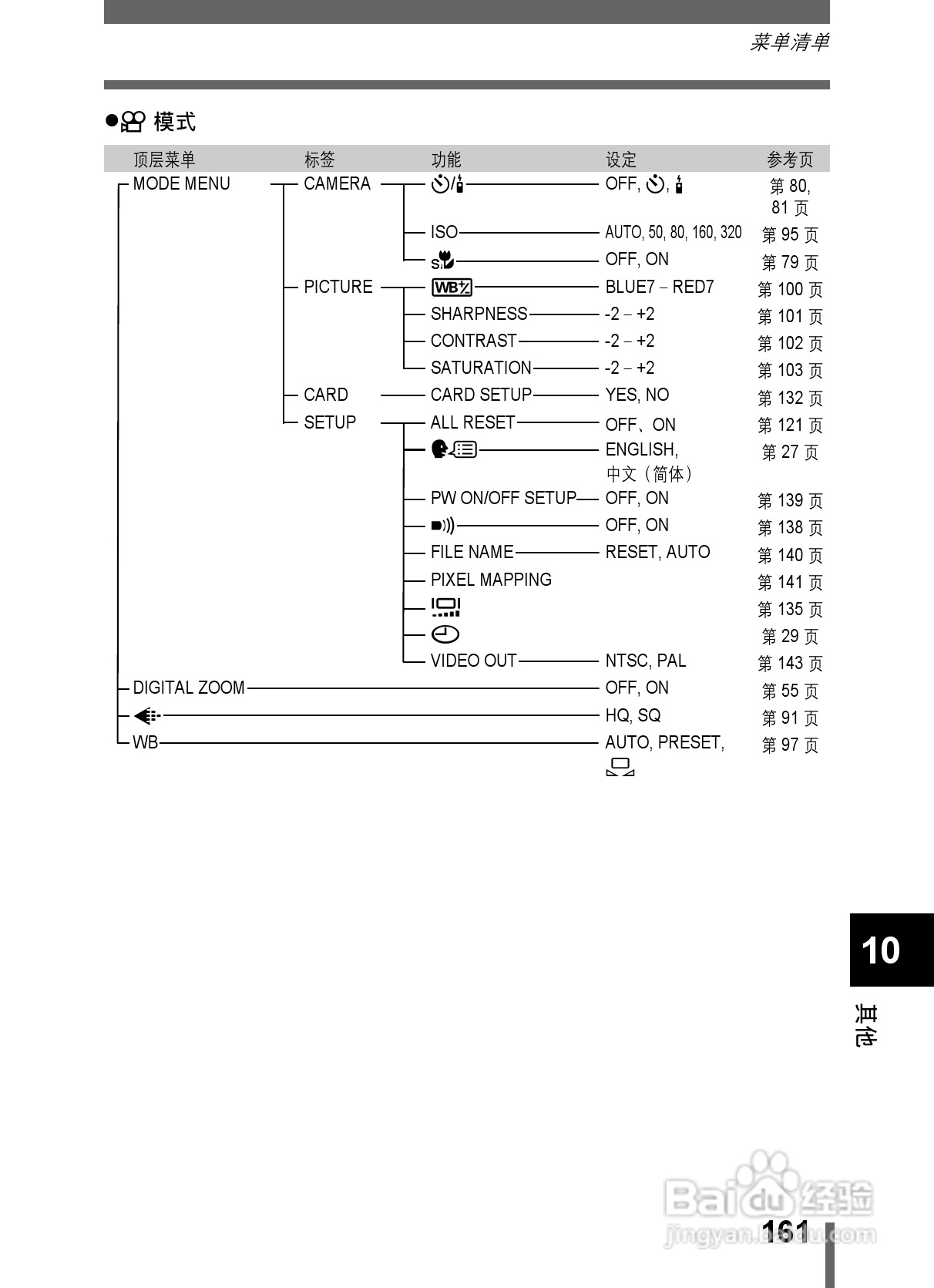 Olympus奥林巴斯C-5000数码相机说明书:[17]