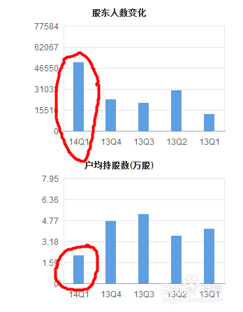 大华股份还远没有跌到底部