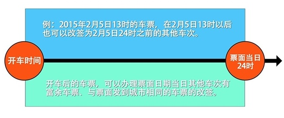 新版12306退票手续费如何计算新规