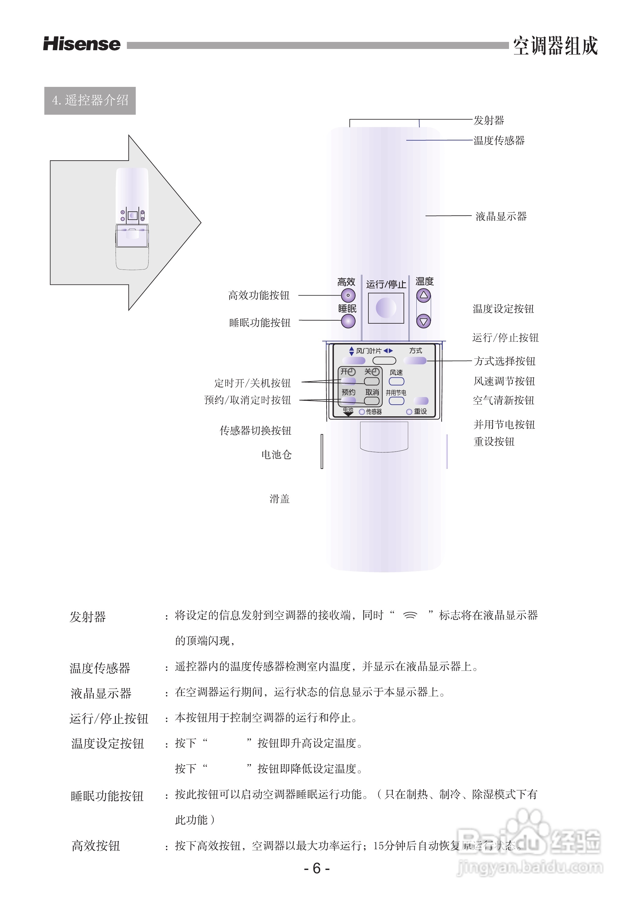 海信空调使用方法图解图片