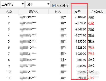 炒外汇总亏怎么办