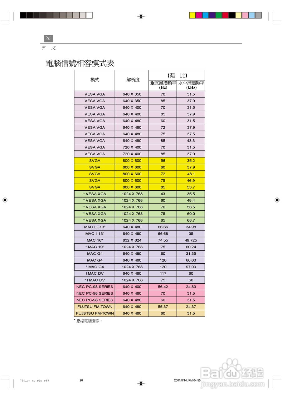 Optoma奥图码 EP730投影机说明书:[3]
