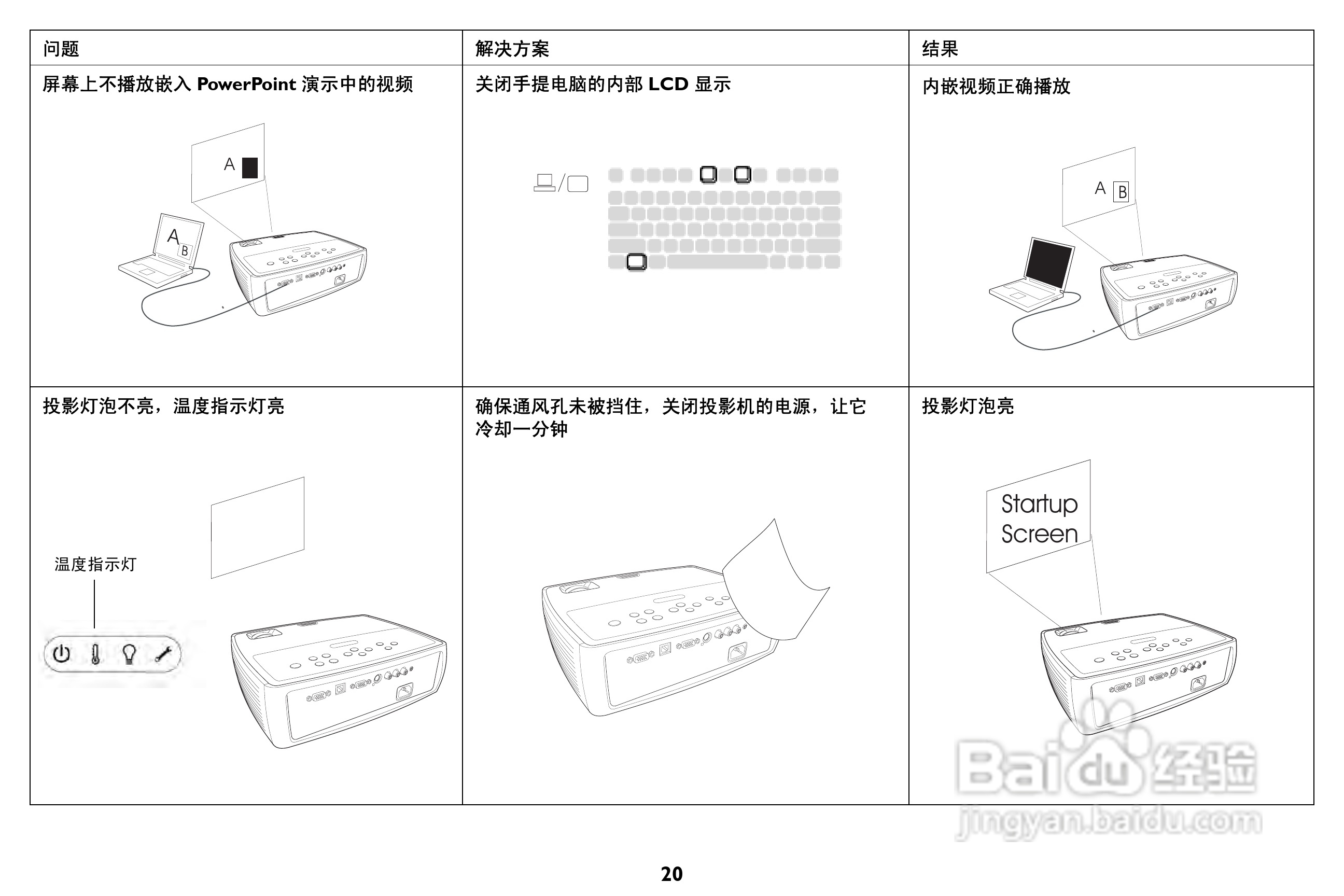 富可视 IN24投影机说明书:[3]
