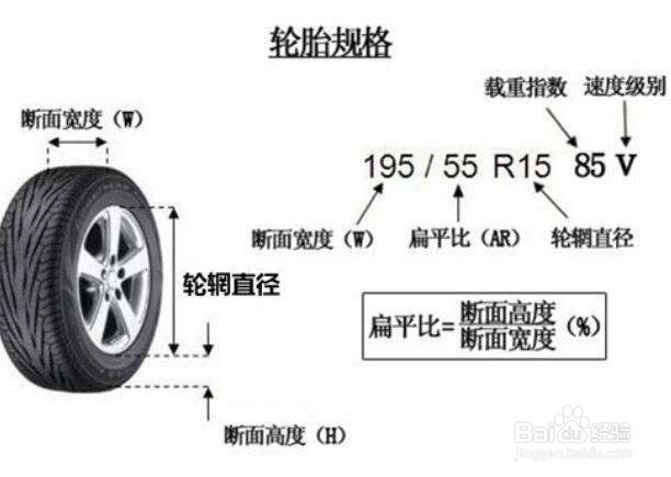 如何选购汽车轮胎（全面版）