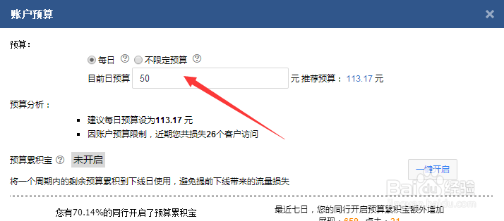 百度竞价经常提前下线如何提高账户预算