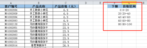 设置分组分析的下限和价格区间,这里以20为一个间隔进行分组,分啄的