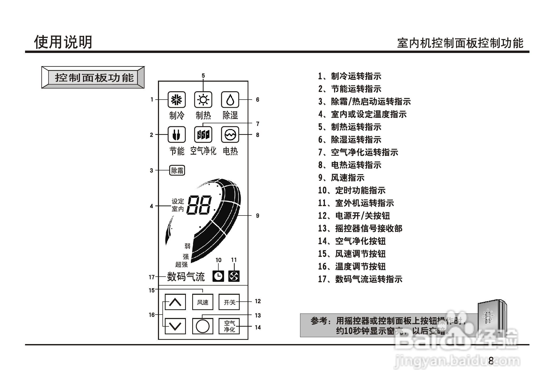 LG 分体落地式空调LP-W5011DAB使用安装手册:[1]