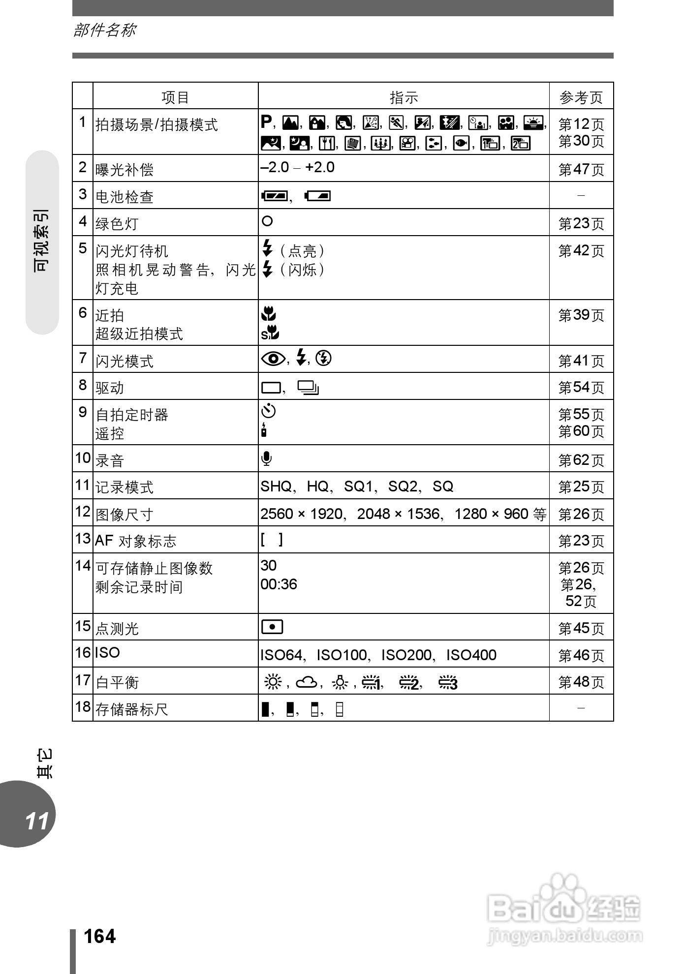 奥林巴斯 stylus-500 D数码相机说明书:[17]