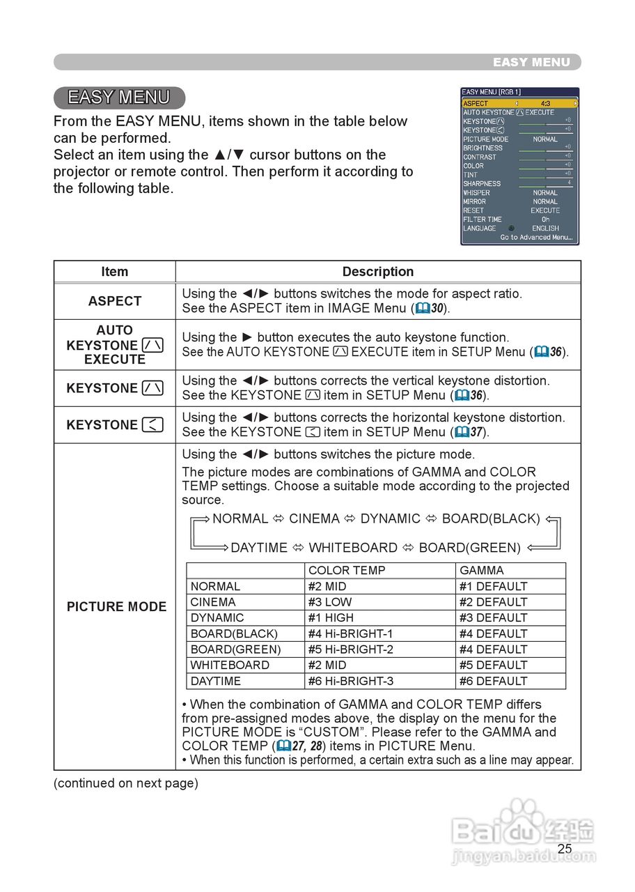 日立 CP-WX625投影机说明书:[3]