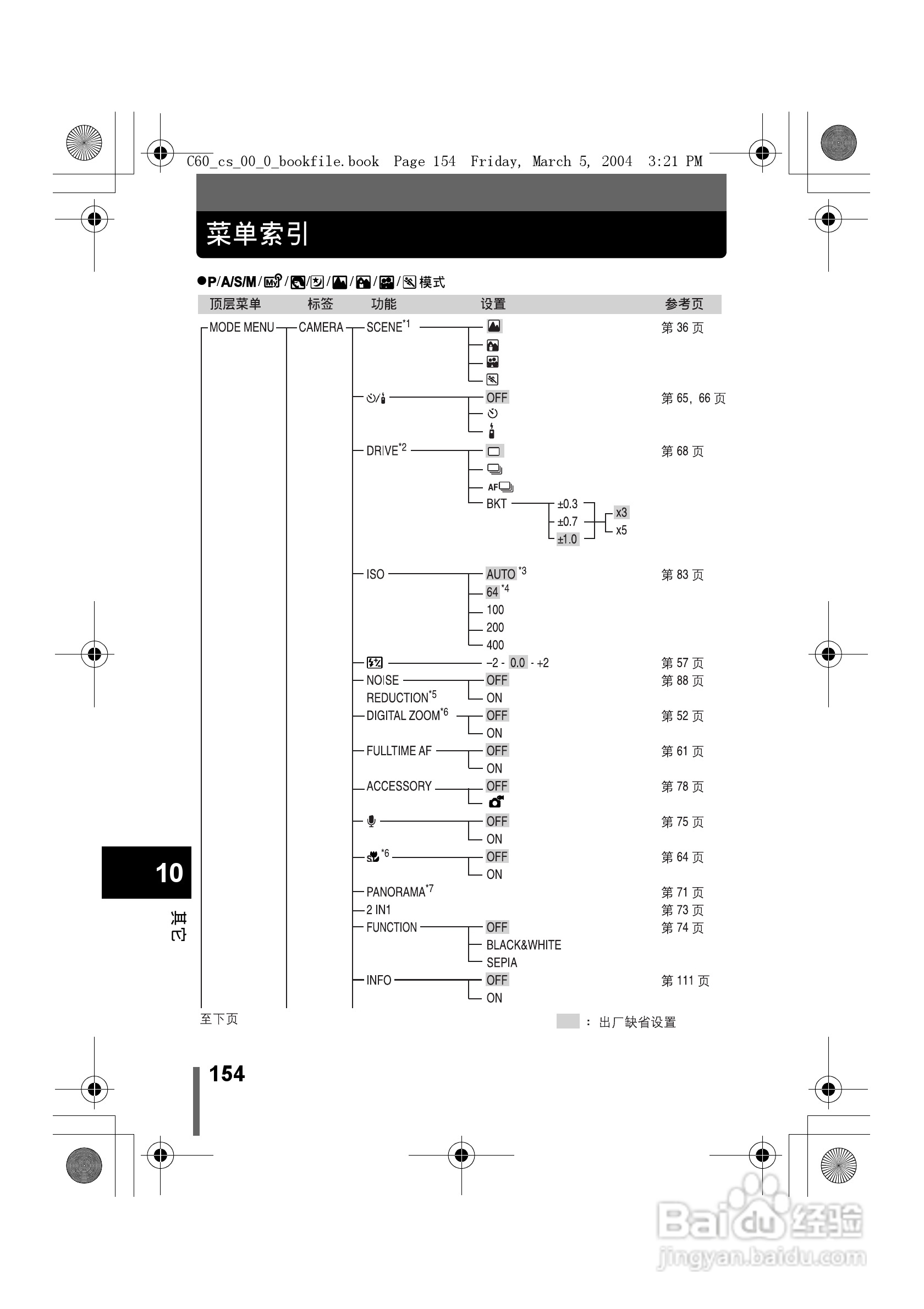 奥林巴斯 C-60ZOOM数码相机说明书:[16]