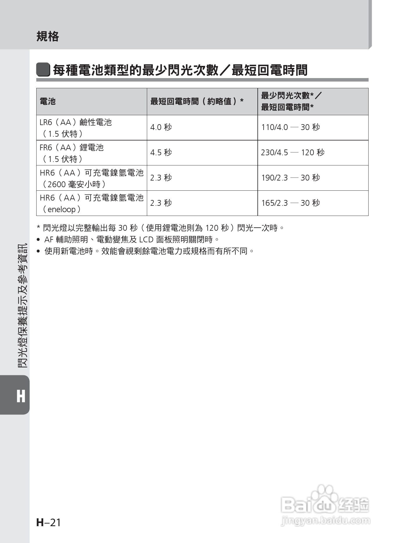 尼康 SB-910数码相机说明书:[14]