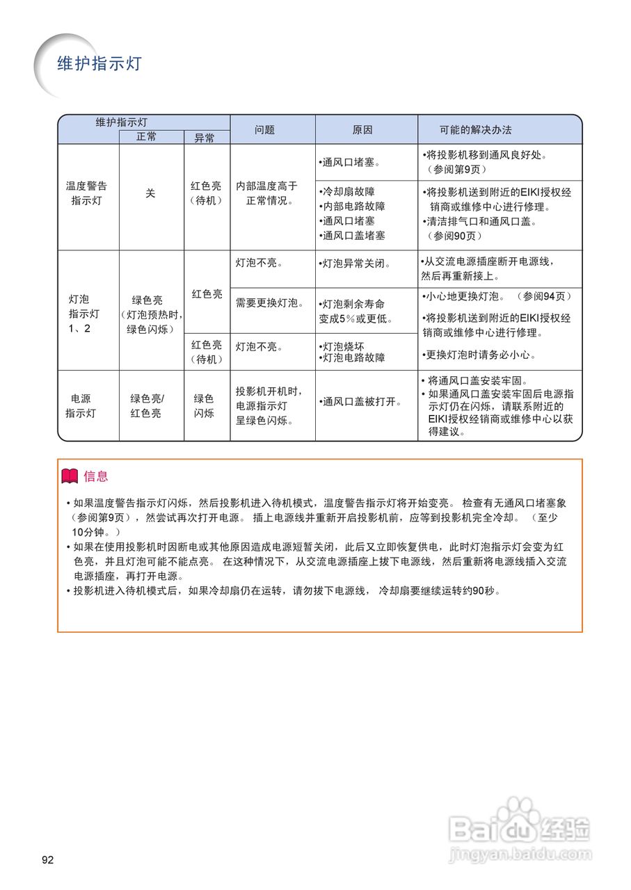 EIKI爱其 EIP-4500投影机说明书:[10]