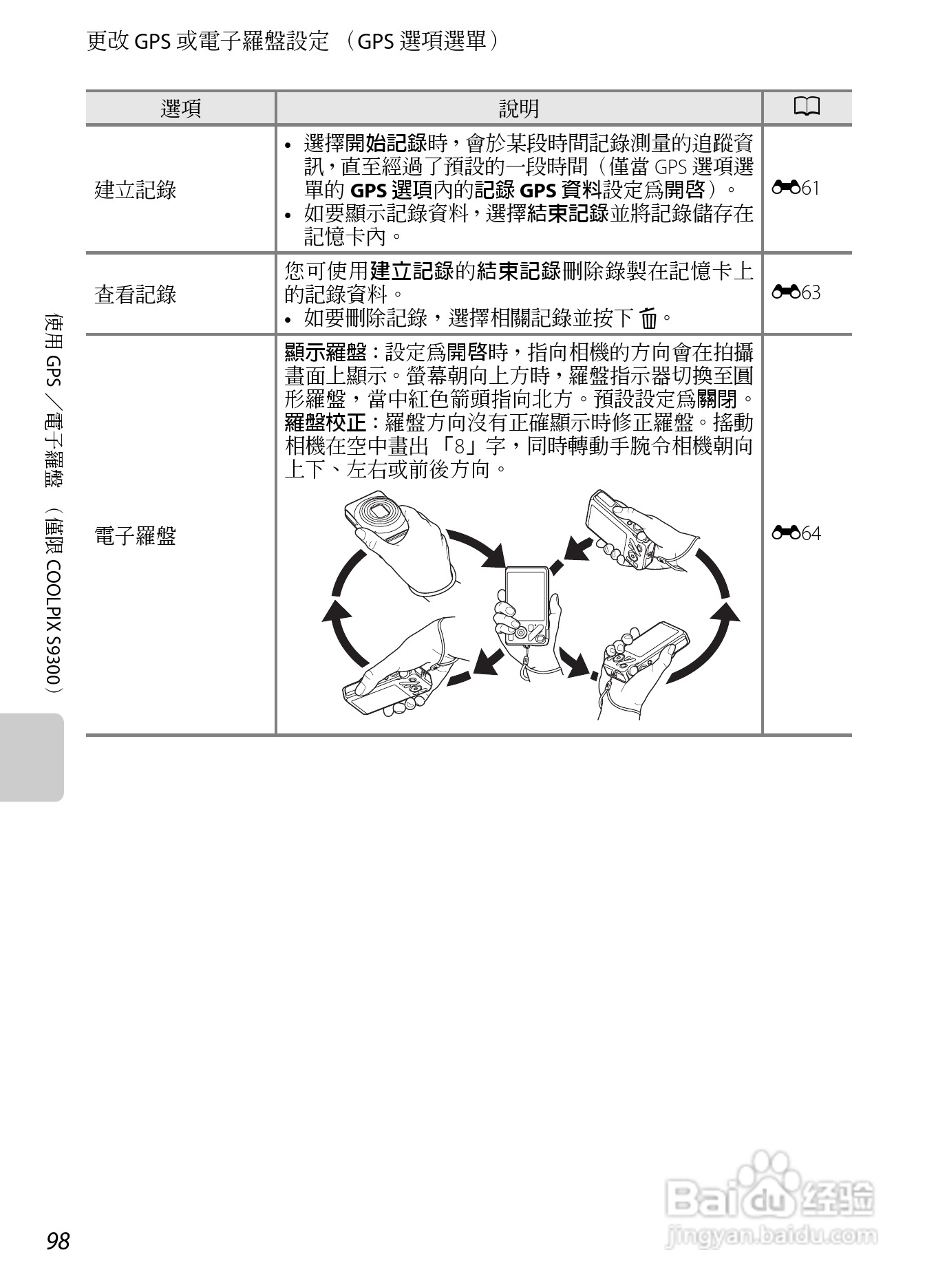 尼康COOLPIX S9300数码相机使用说明书:[12]