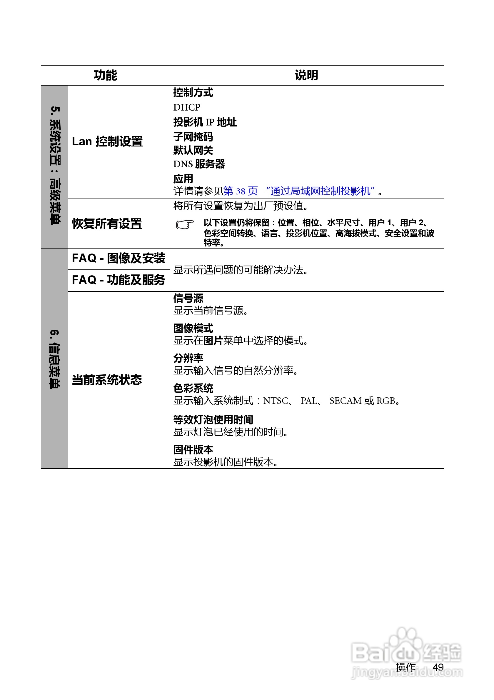 明基MP782ST投影机使用说明书:[5]