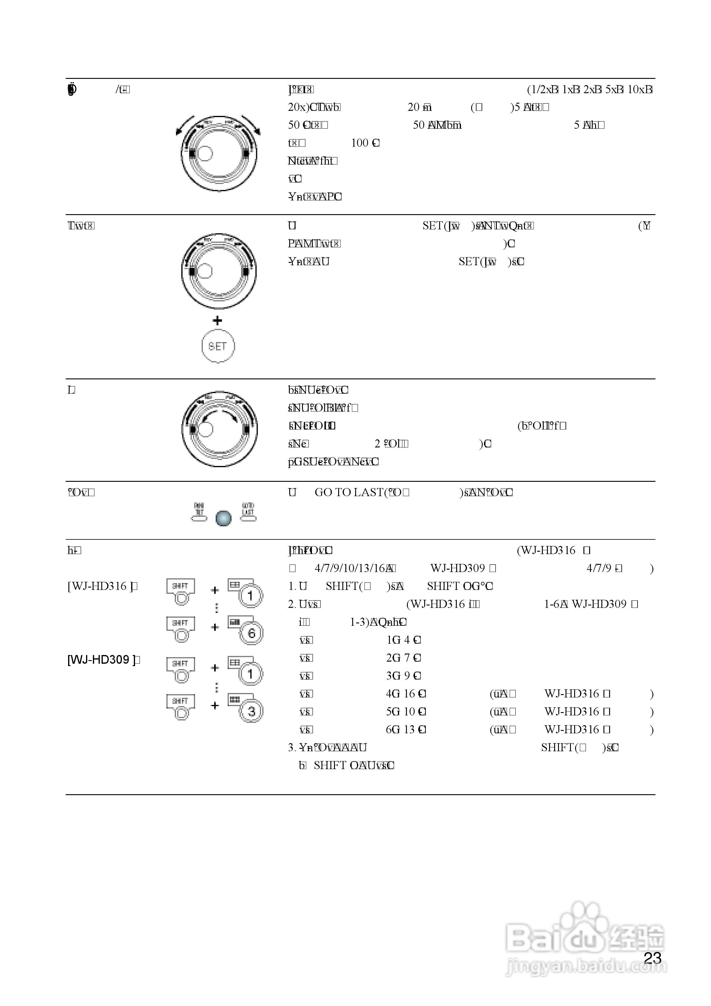Panasonic 数位光碟记录器WJ-HD309操作手册:[3]