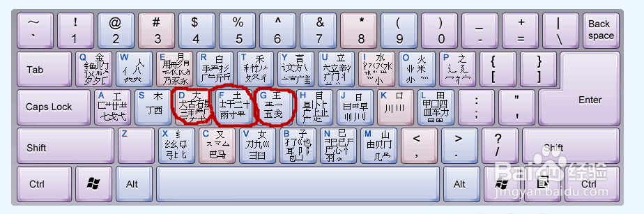 怎样才能快迅的打五笔